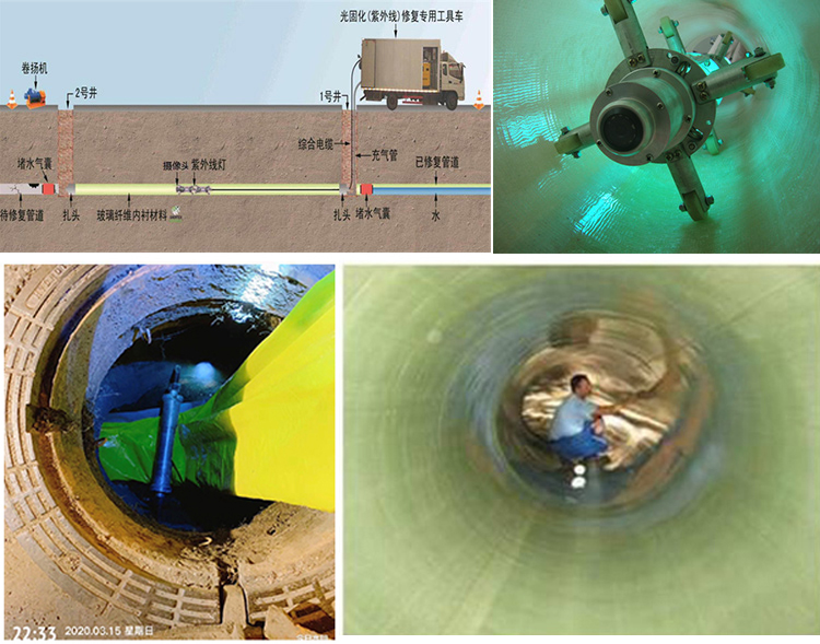 南召UV-CIPP内衬修复